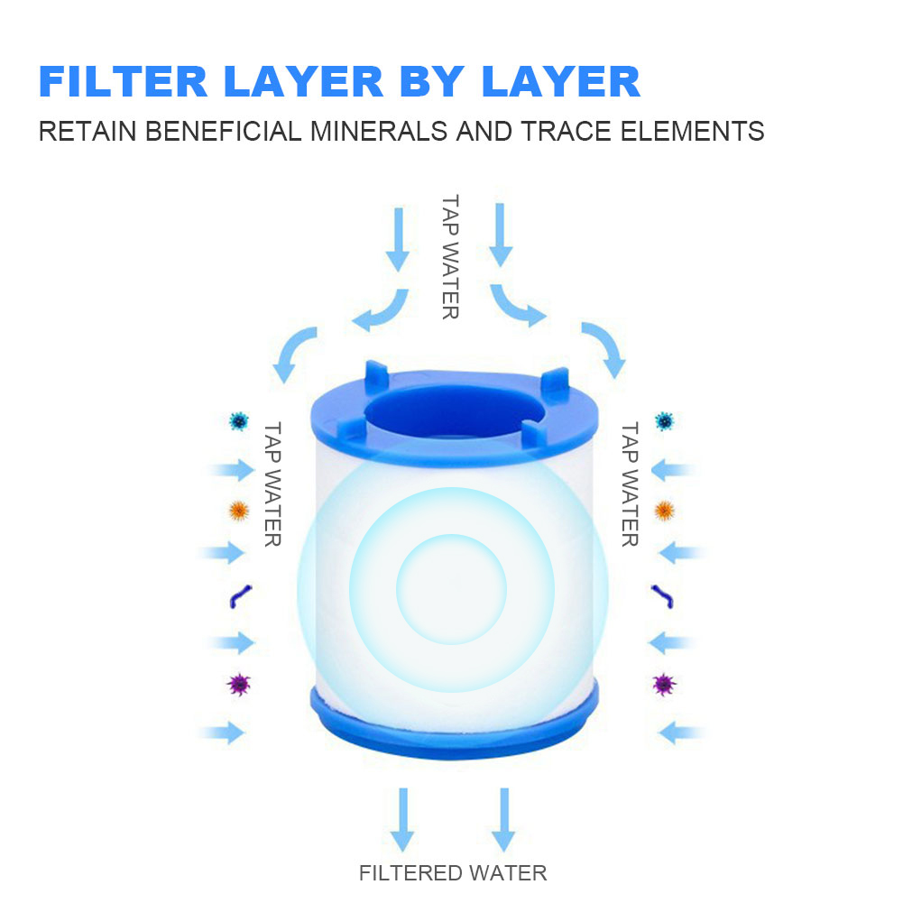 Faucet Water Filter for Kitche - Kitchen Appliances Unit บทวิจารณ์และราคา